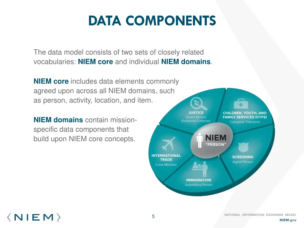 data components