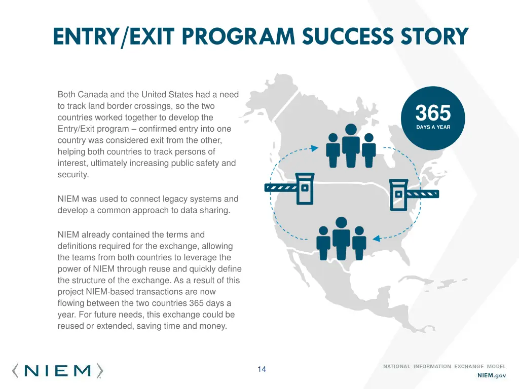 entry exit program success story