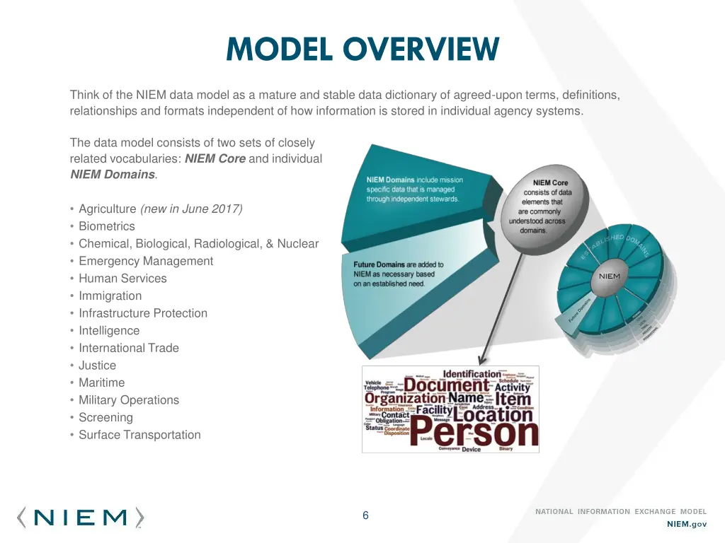 model overview