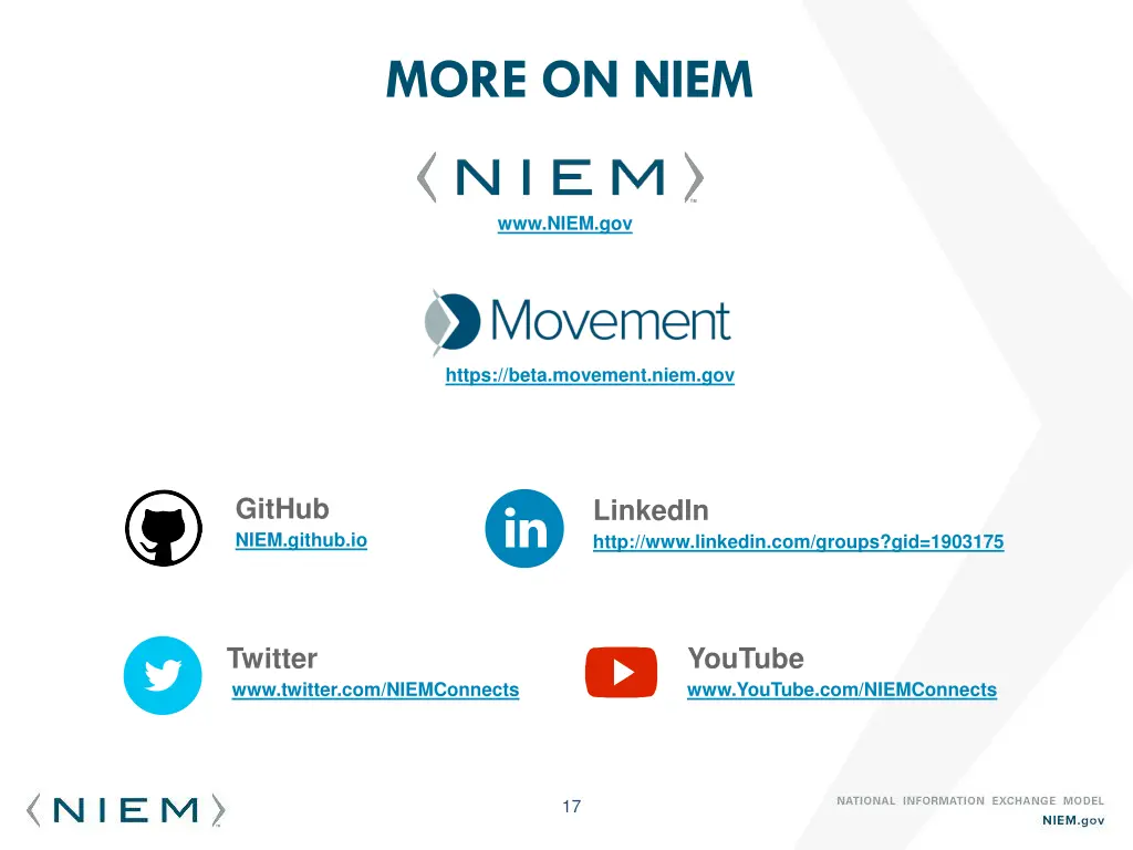 more on niem
