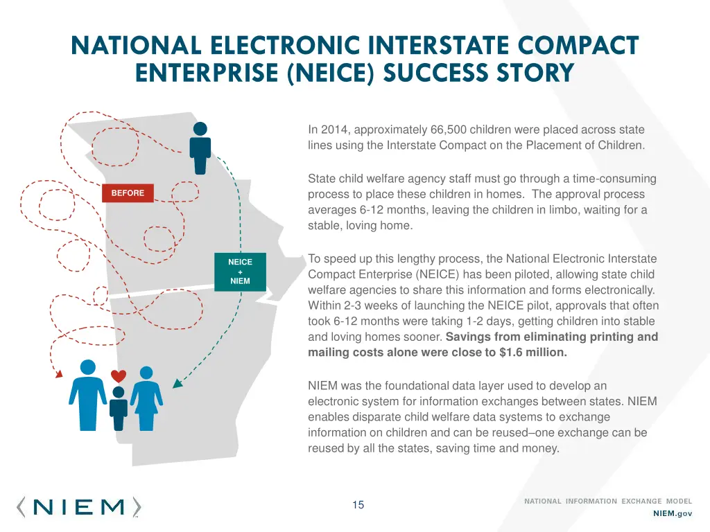 national electronic interstate compact enterprise