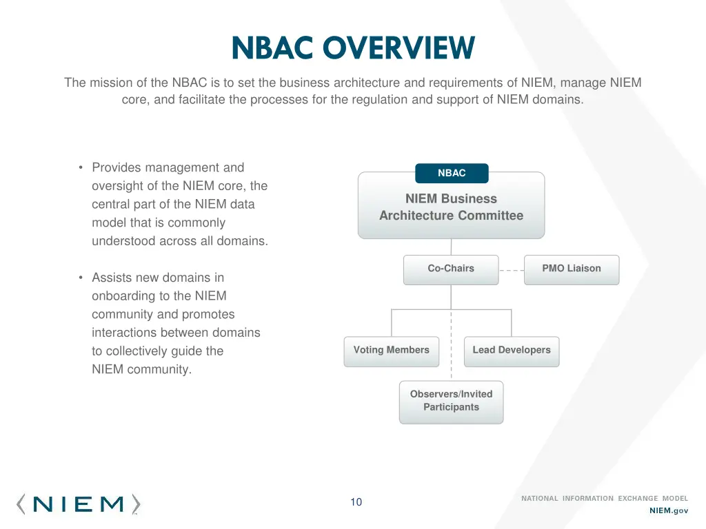 nbac overview