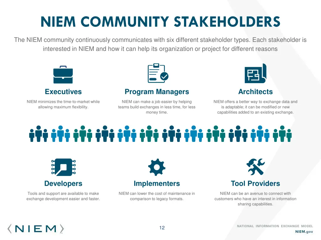 niem community stakeholders