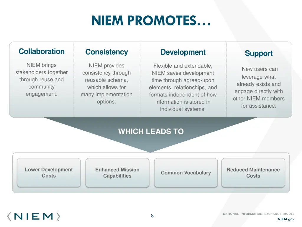 niem promotes