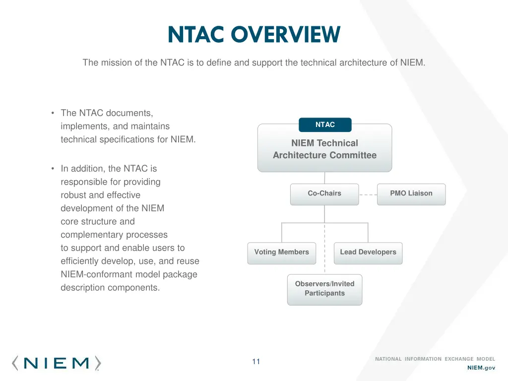 ntac overview