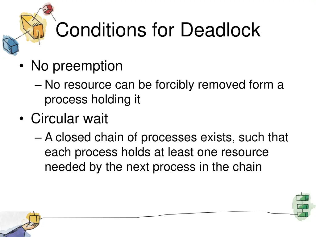 conditions for deadlock 1