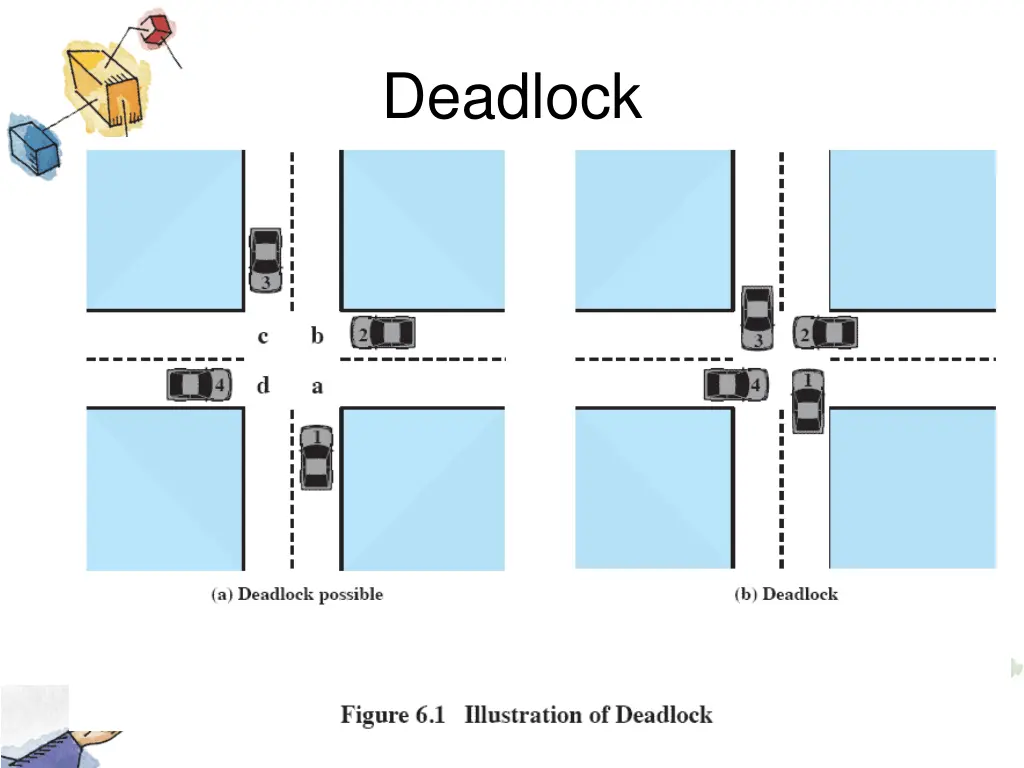 deadlock 1