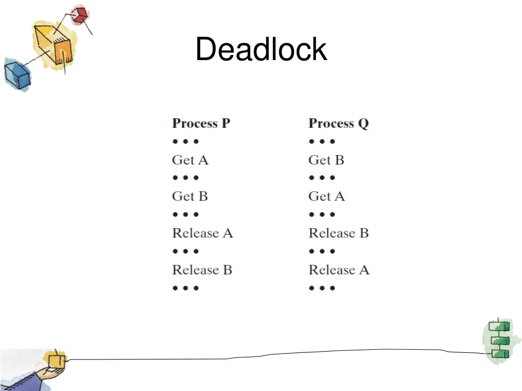deadlock 2