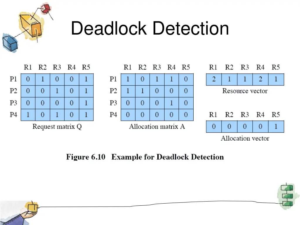 deadlock detection 1