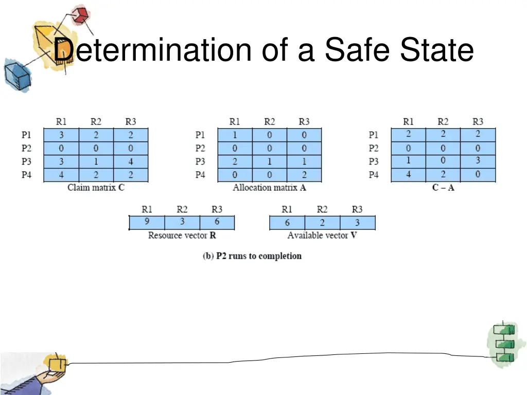 determination of a safe state 1