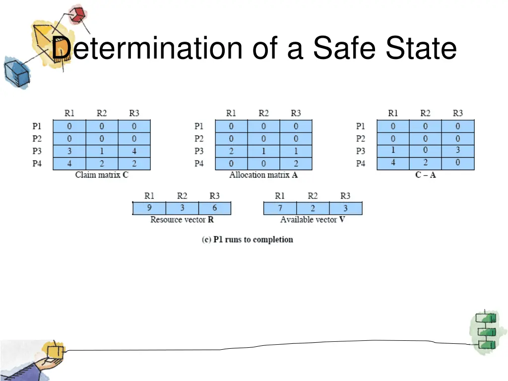 determination of a safe state 2