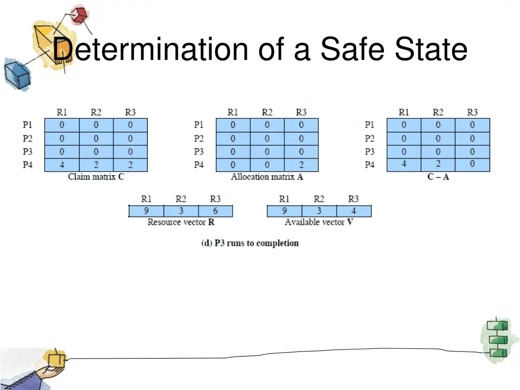 determination of a safe state 3