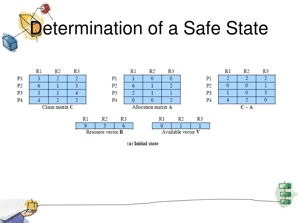 determination of a safe state