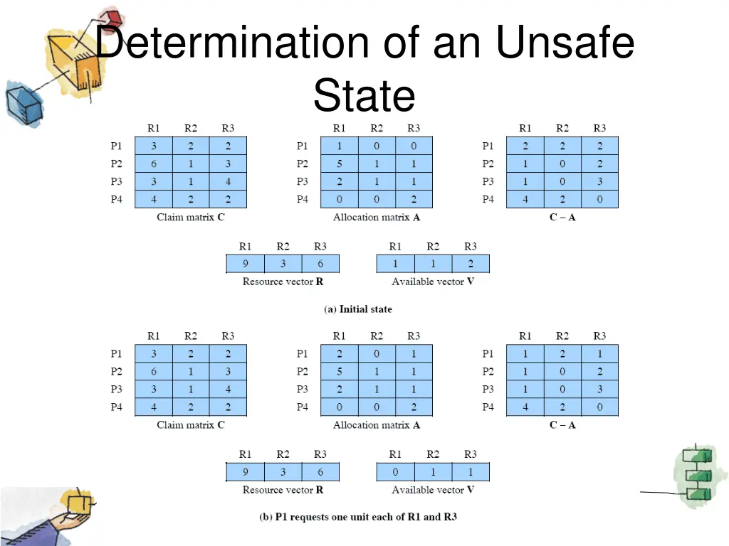 determination of an unsafe state