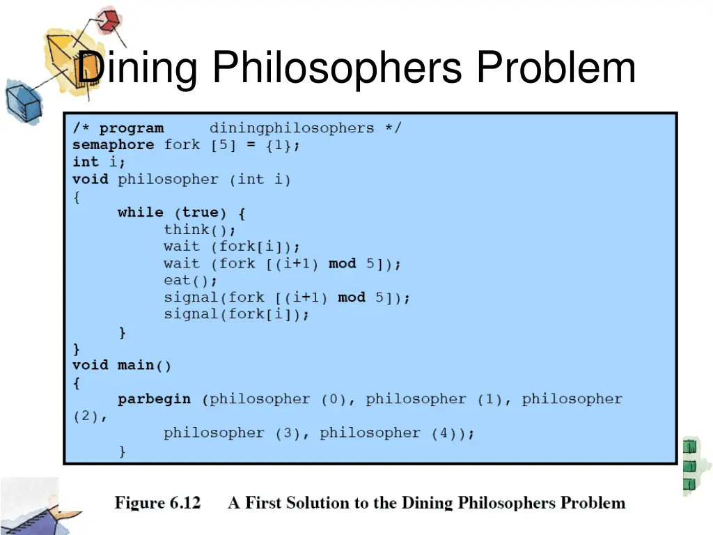 dining philosophers problem 1