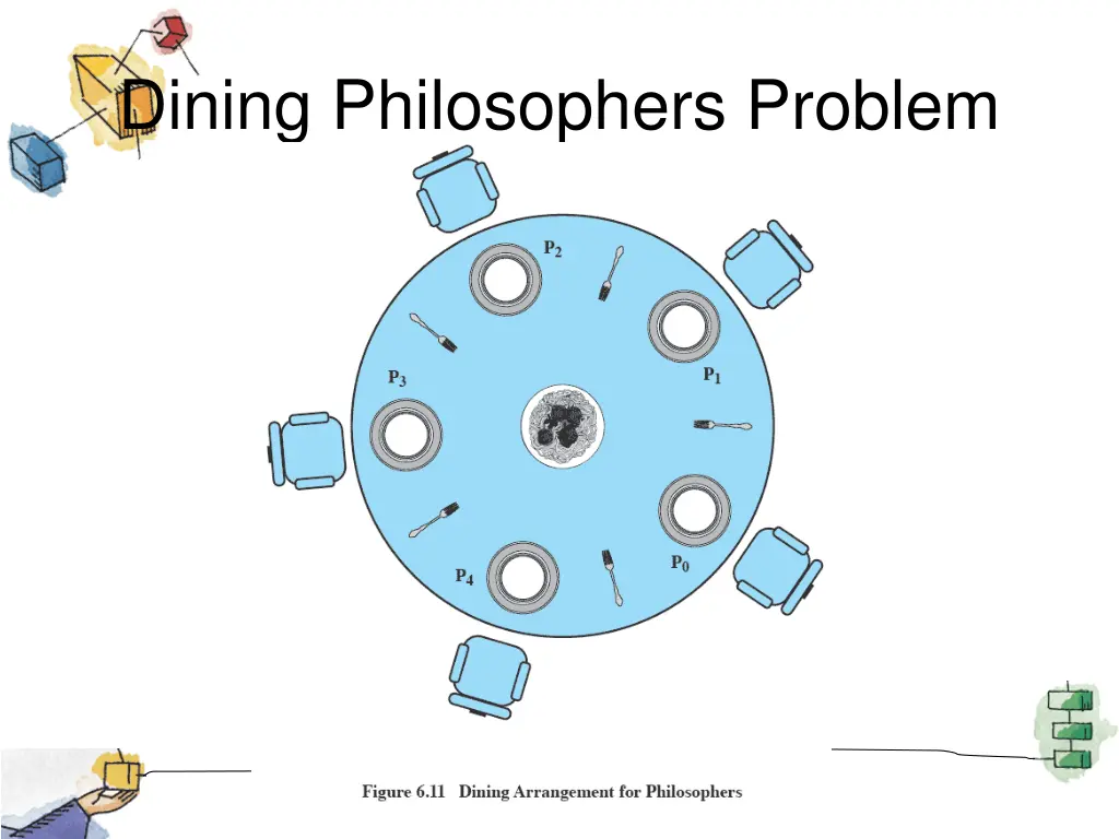 dining philosophers problem