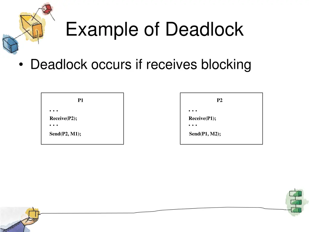 example of deadlock