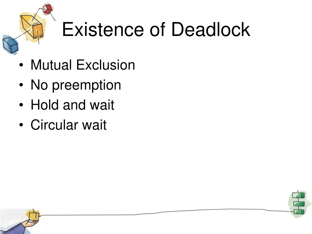 existence of deadlock