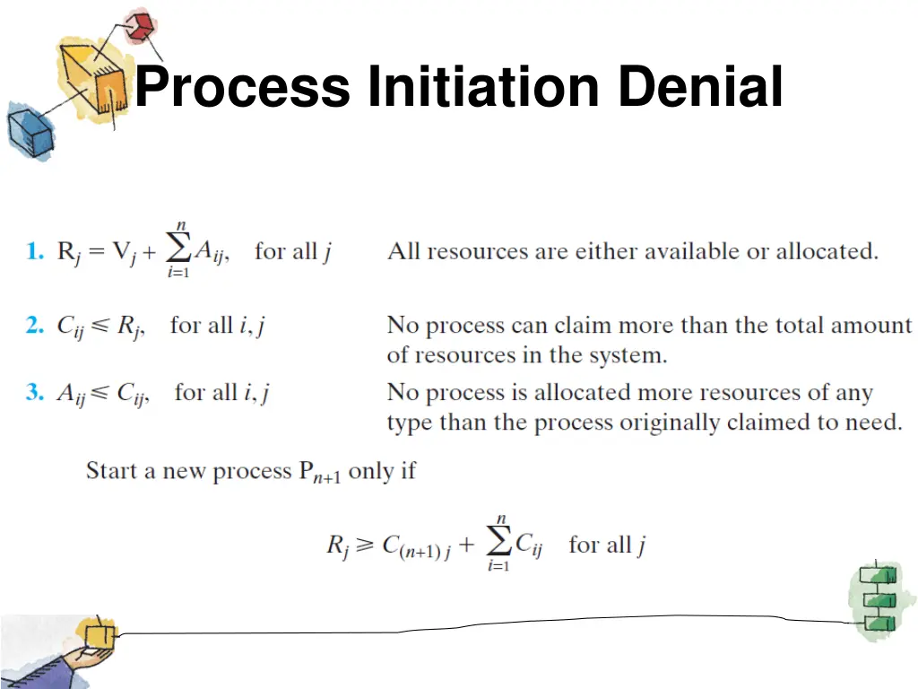 process initiation denial 1