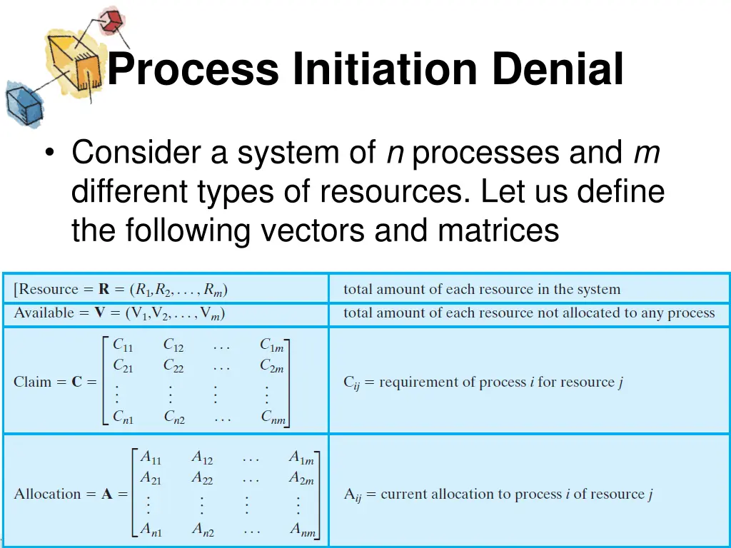 process initiation denial