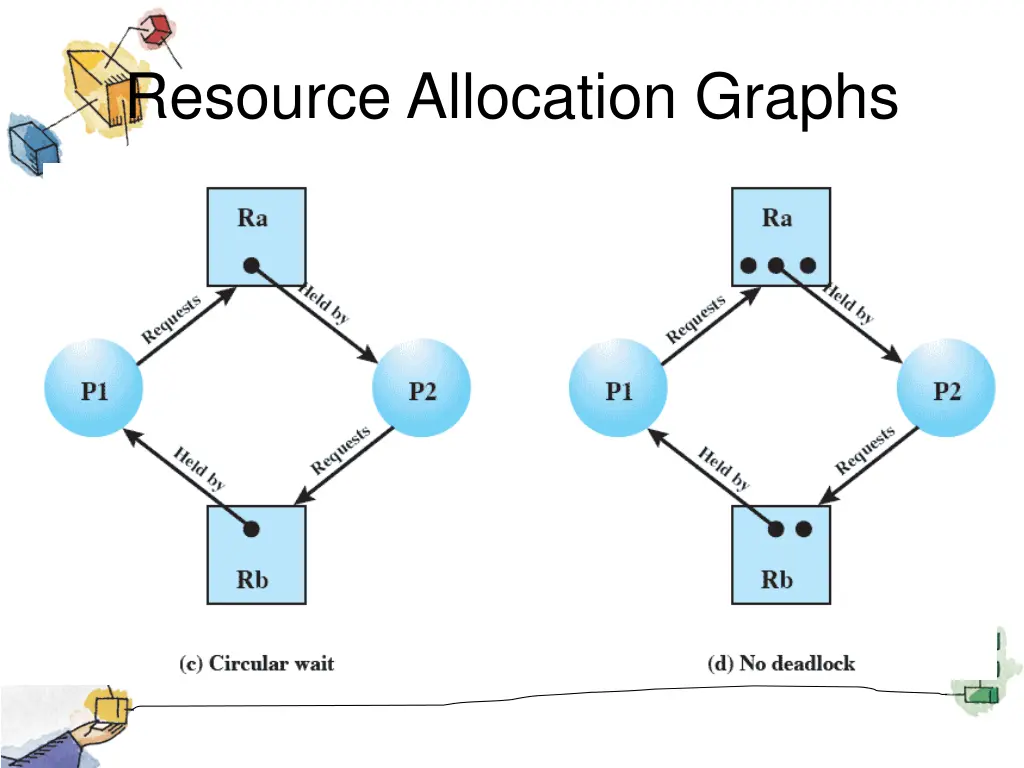 resource allocation graphs 1
