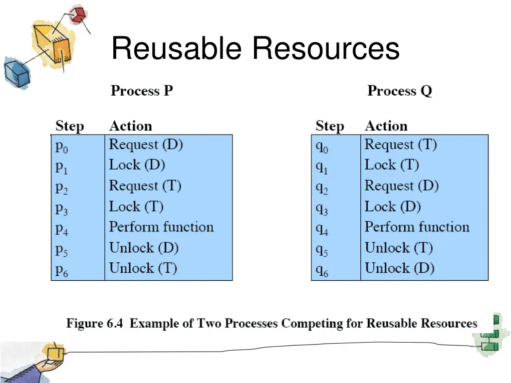 reusable resources 2