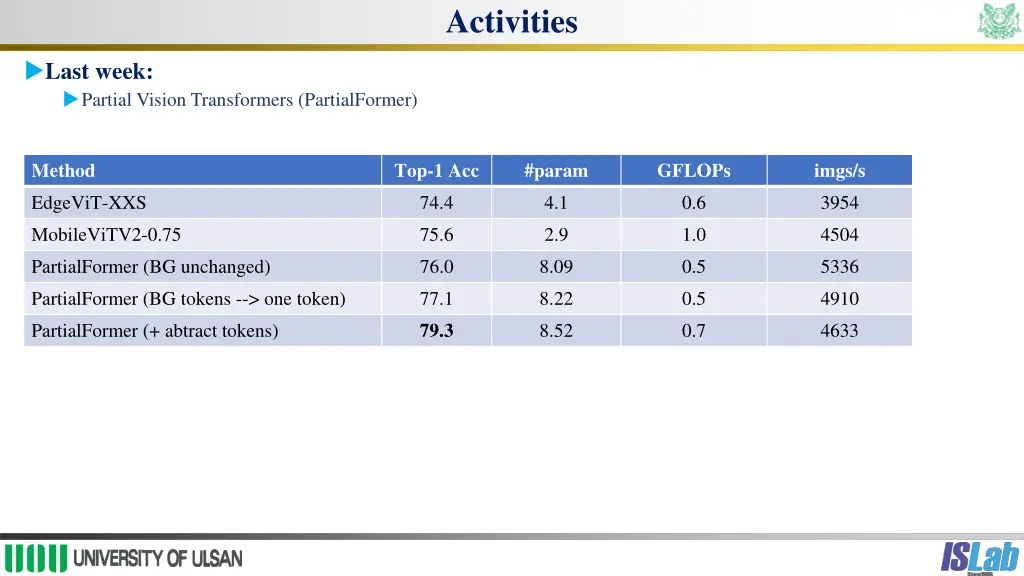 activities 3