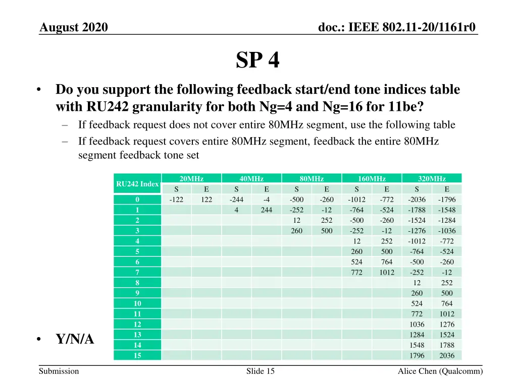 doc ieee 802 11 20 1161r0 14