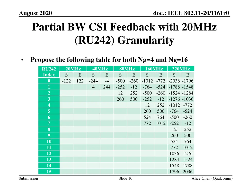 doc ieee 802 11 20 1161r0 9