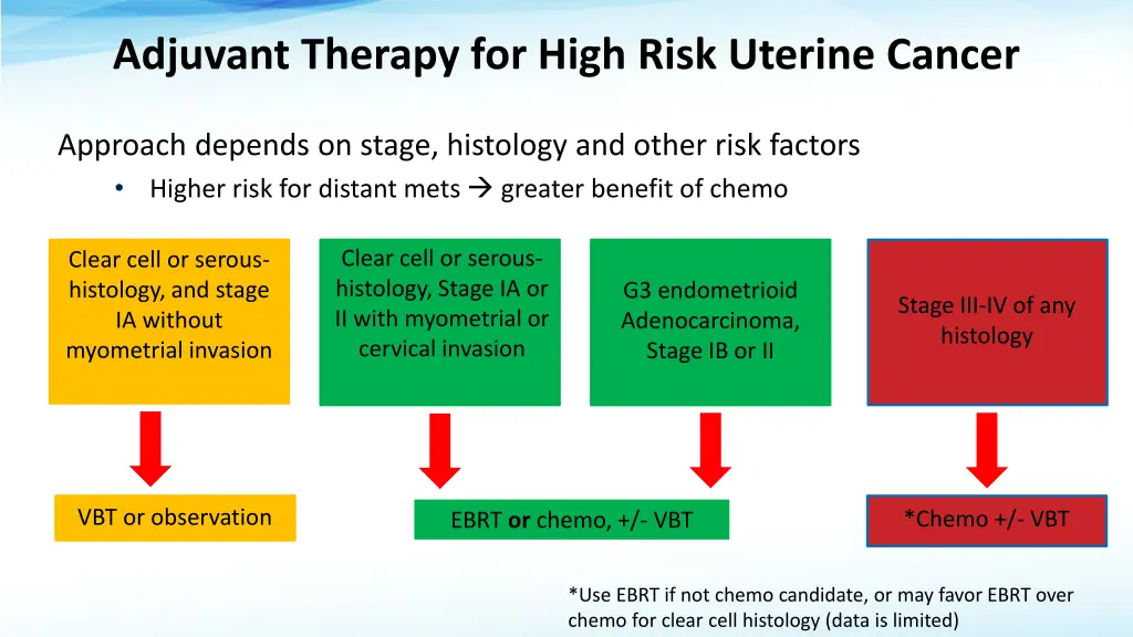 adjuvant therapy for high risk uterine cancer