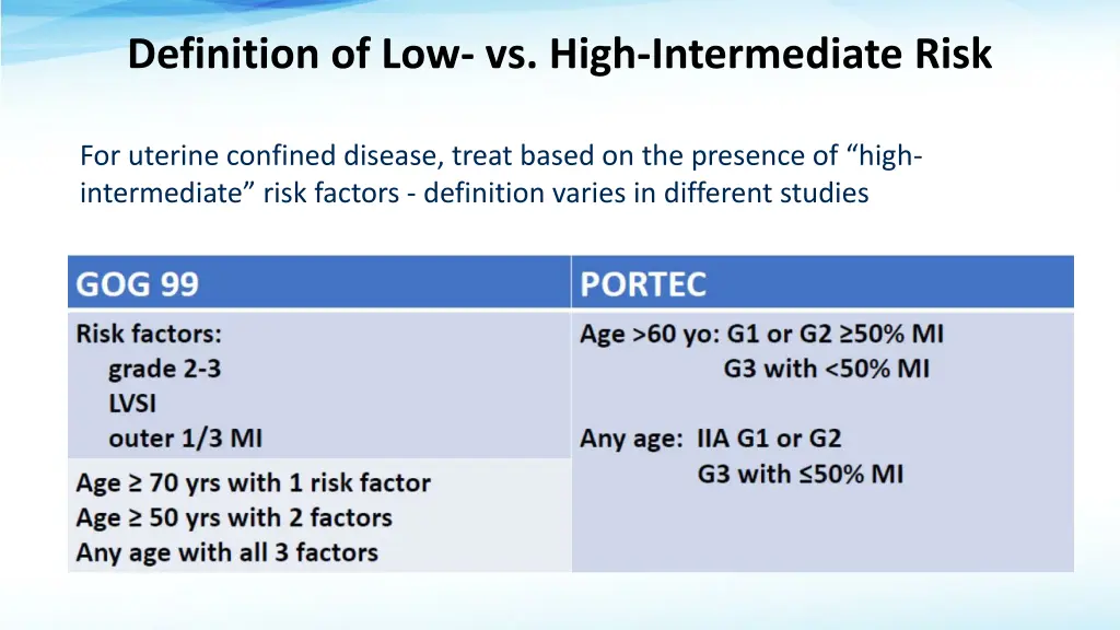 definition of low vs high intermediate risk