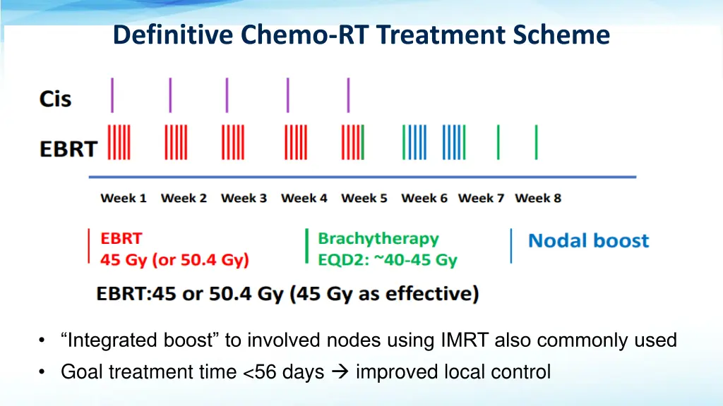 definitive chemo rt treatment scheme