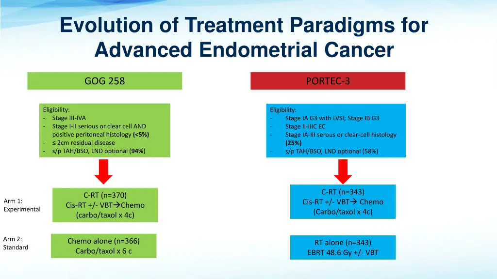 evolution of treatment paradigms for advanced 1