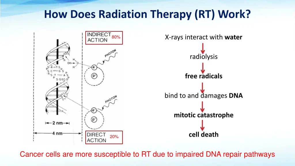 how does radiation therapy rt work