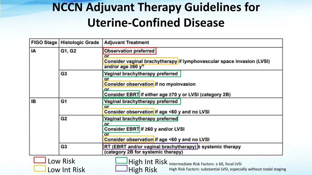 nccn adjuvant therapy guidelines for uterine