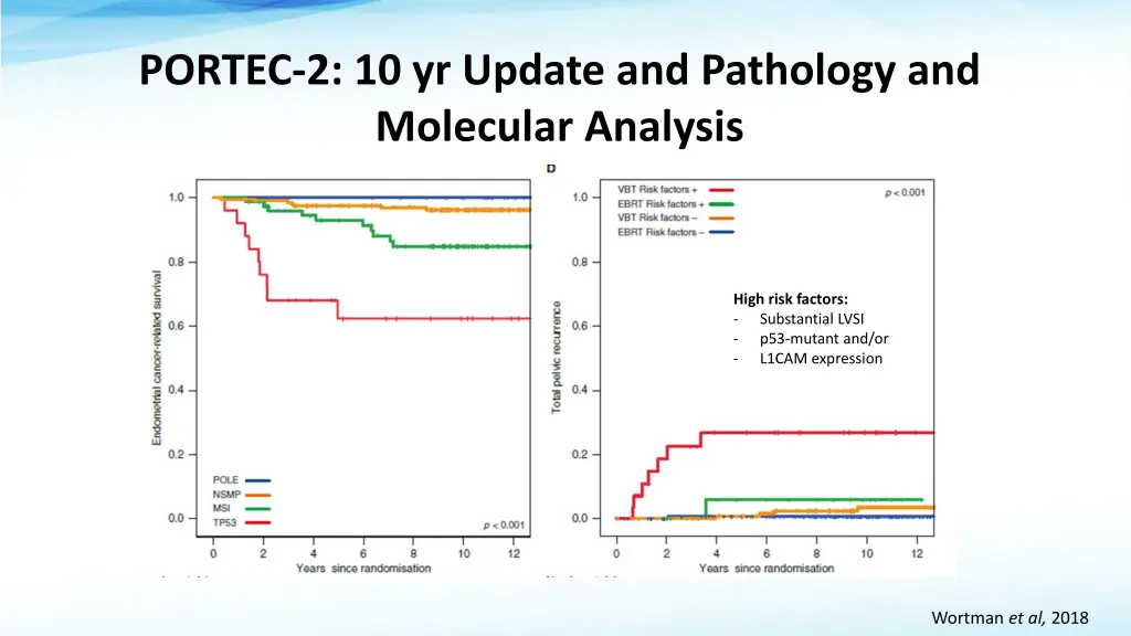 portec 2 10 yr update and pathology and molecular
