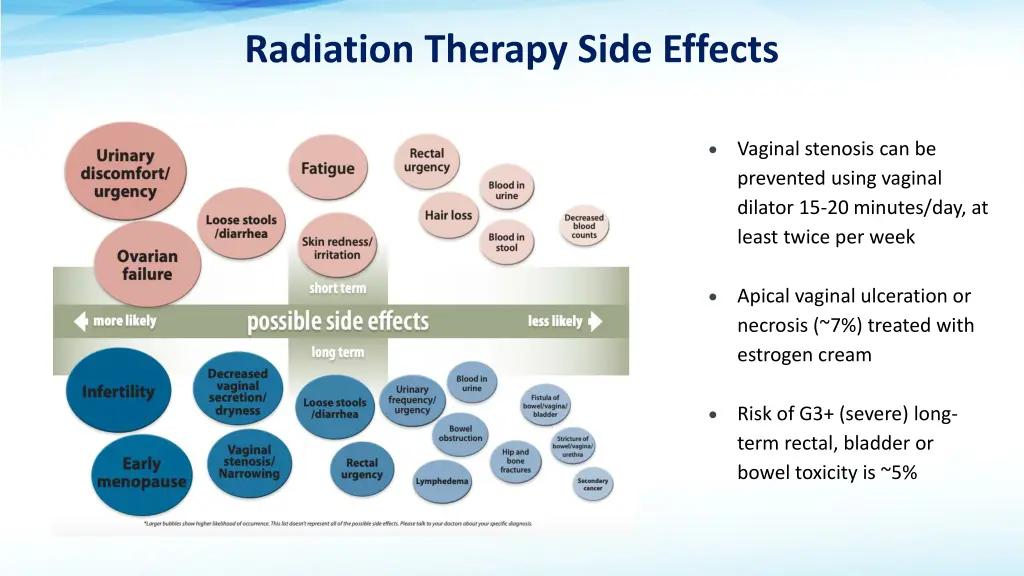 radiation therapy side effects