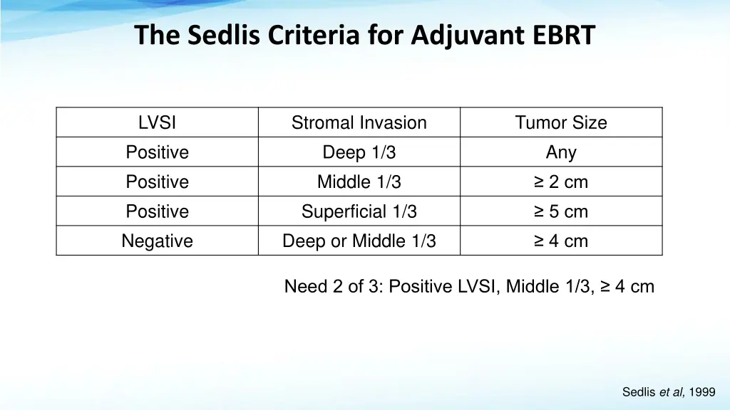 the sedlis criteria for adjuvant ebrt
