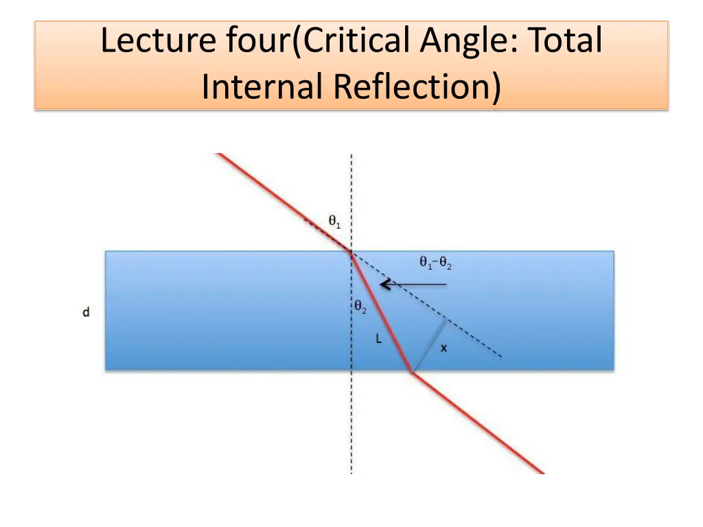 lecture four critical angle total internal 9