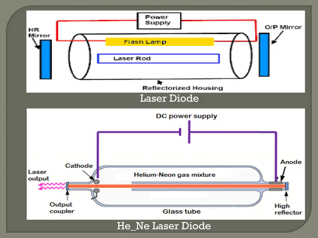 laser diode