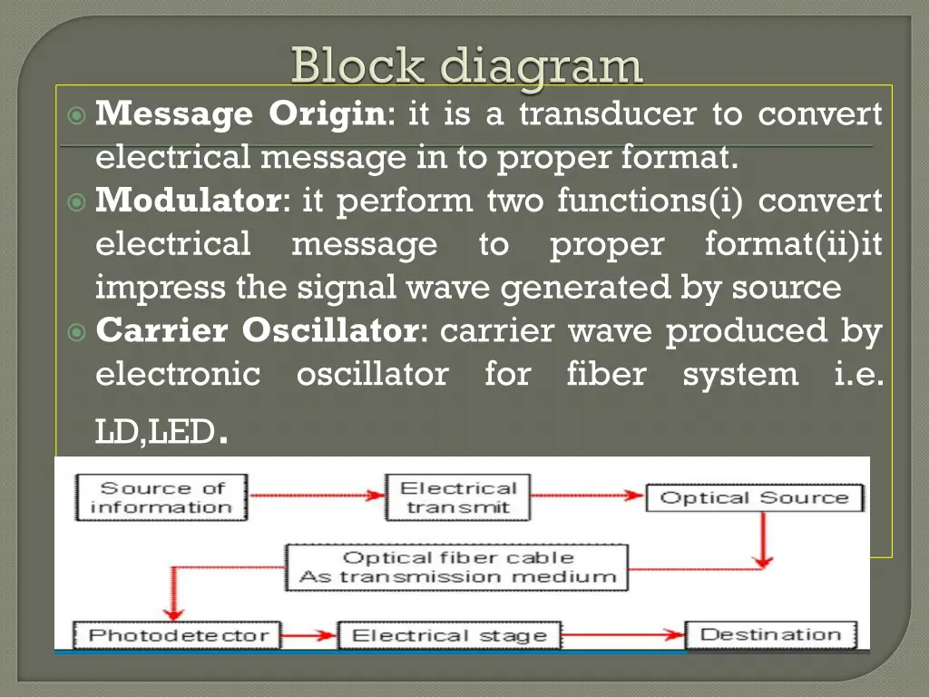 message origin it is a transducer to convert