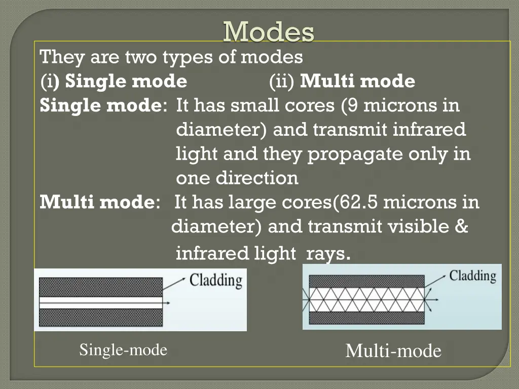 modes