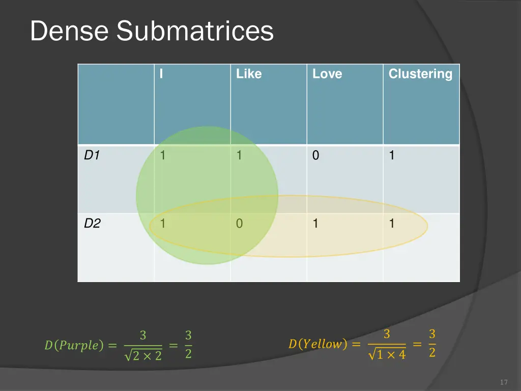 dense submatrices 2