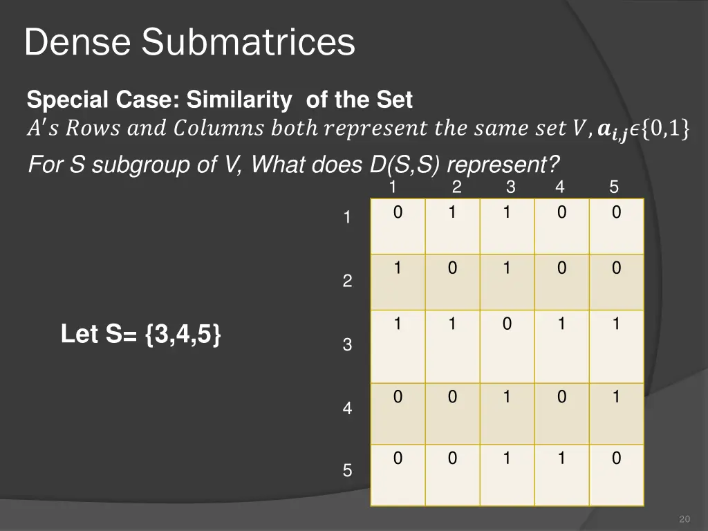 dense submatrices 4