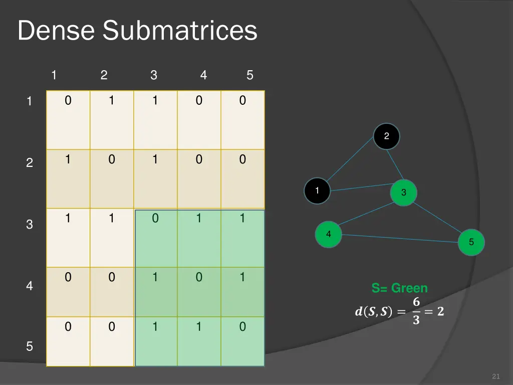 dense submatrices 5
