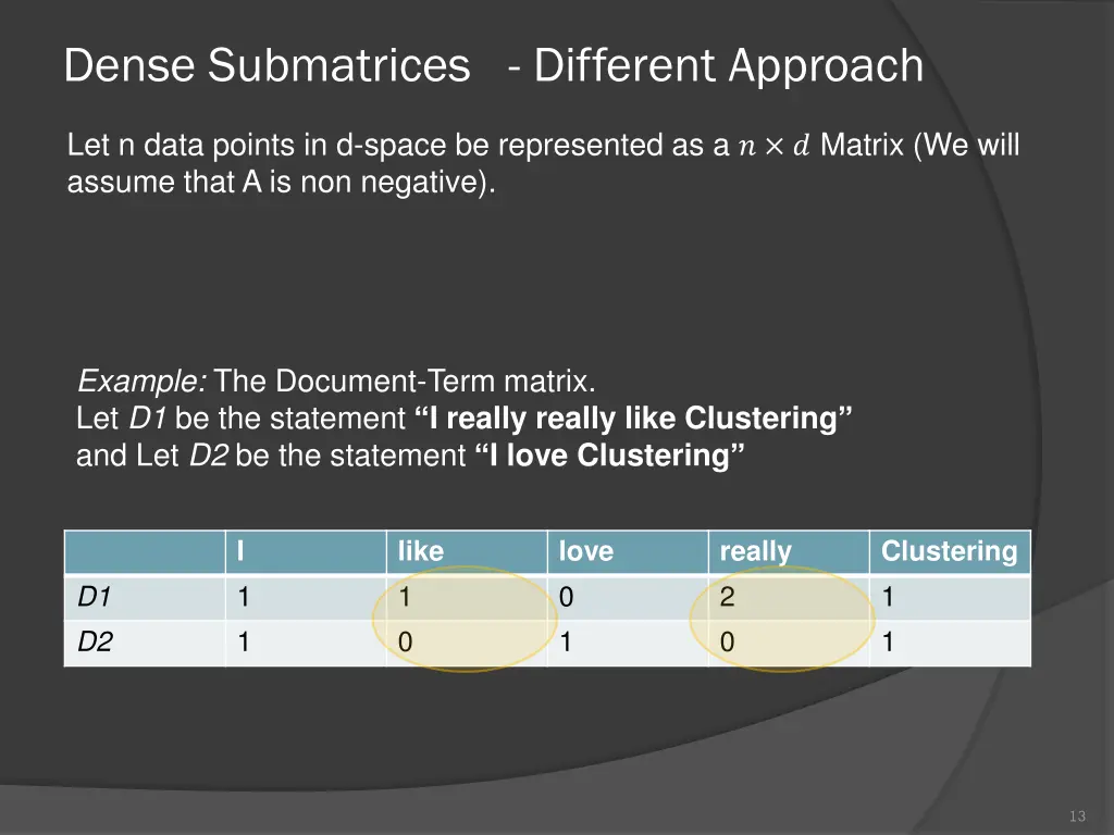 dense submatrices different approach