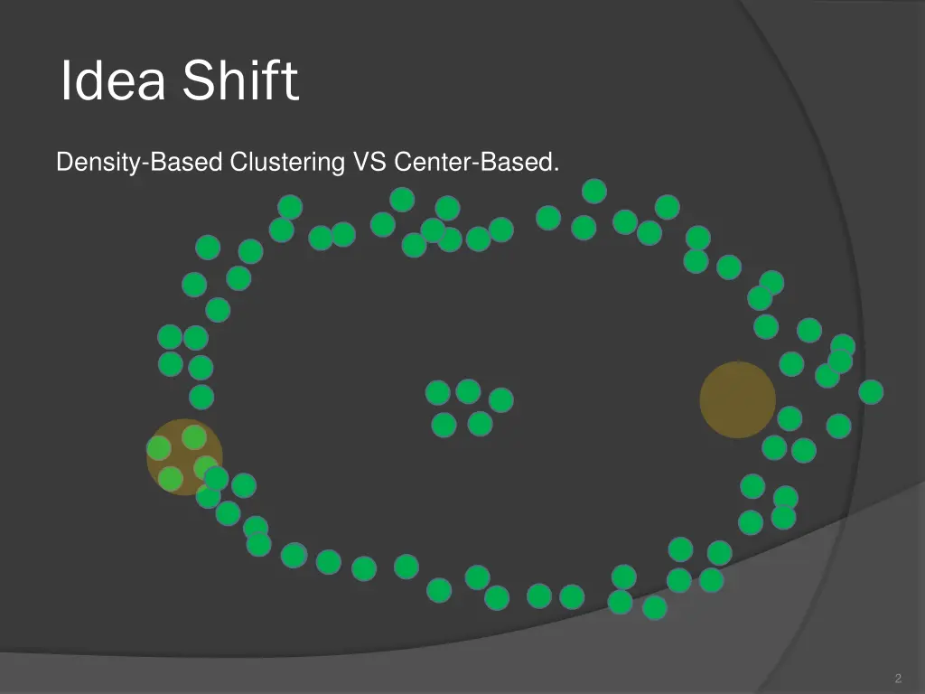 idea shift