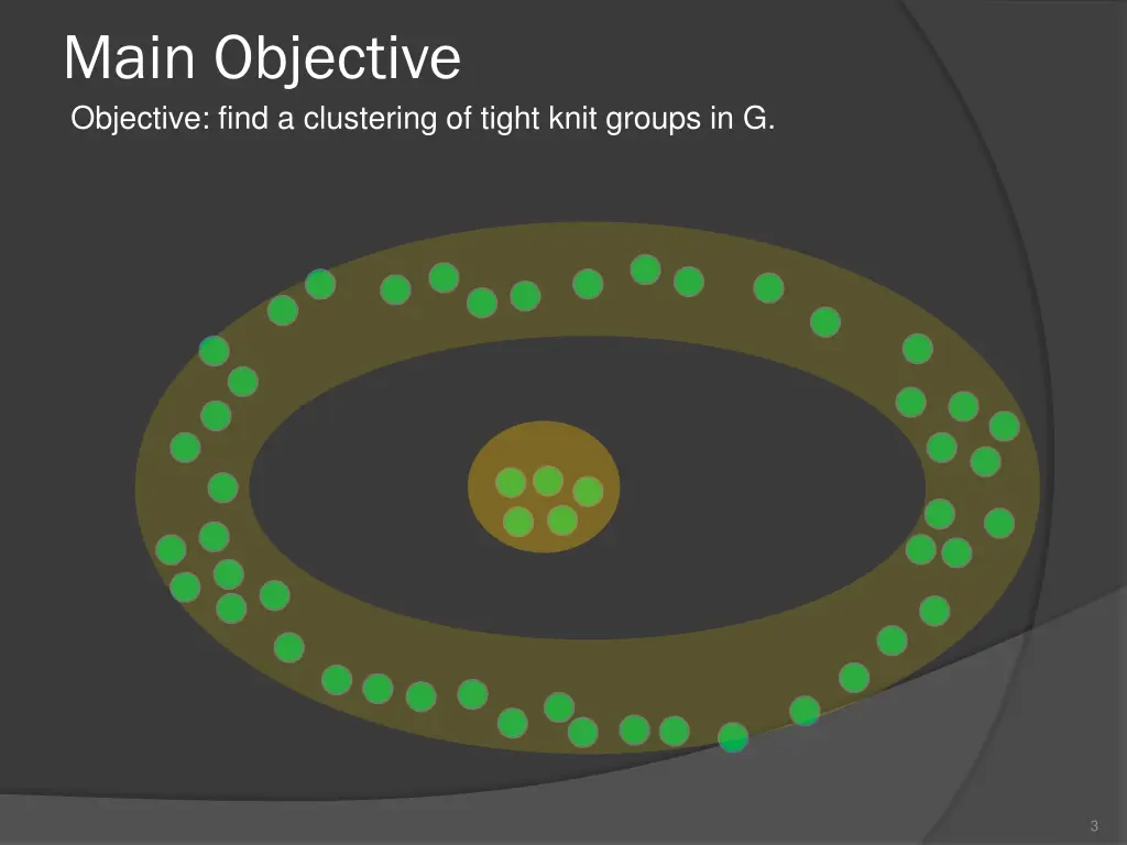 main objective objective find a clustering