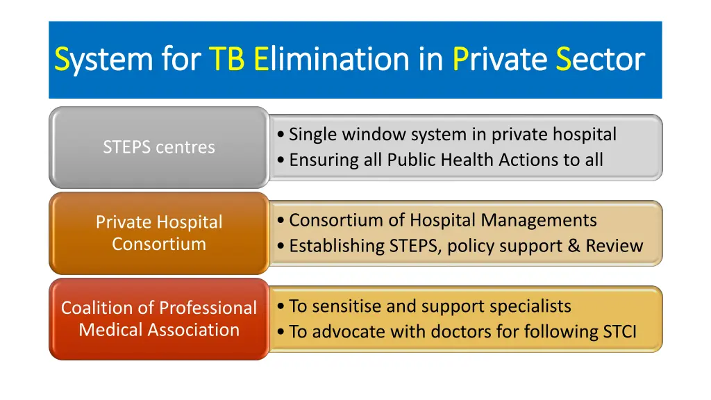 s system for ystem for tb