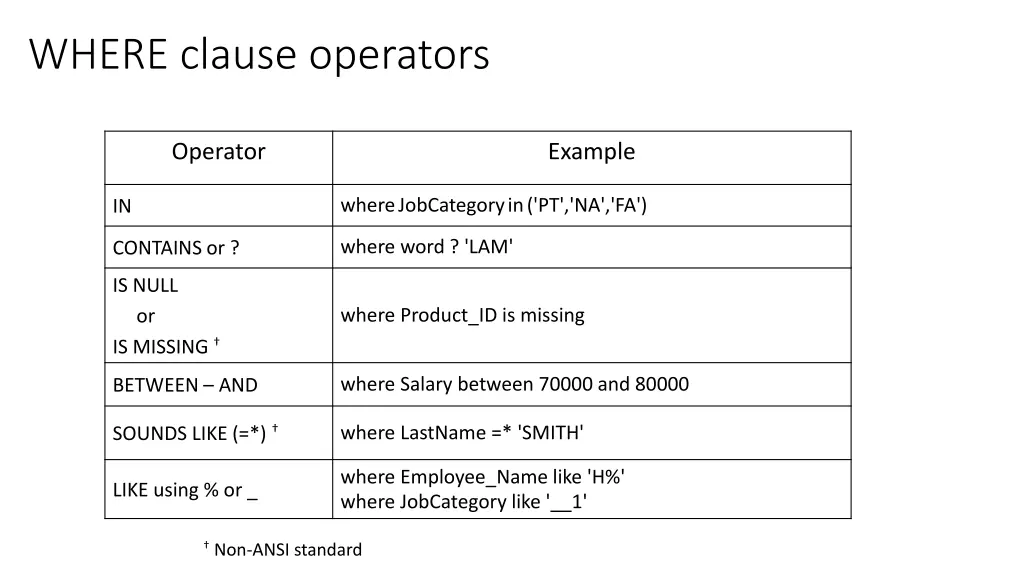 where clause operators